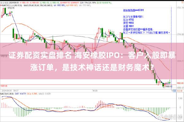 证券配资实盘排名 海安橡胶IPO:客户入股即暴涨订单,是技术神话还是财务魔术?