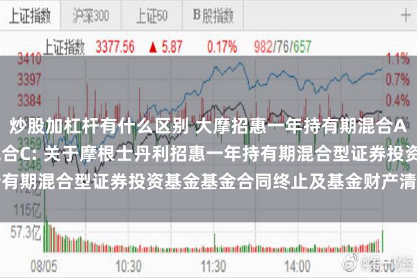 炒股加杠杆有什么区别 大摩招惠一年持有期混合A,大摩招惠一年持有期混合C: 关于摩根士丹利招惠一年持有期混合型证券投资基金基金合同终止及基金财产清算的公告