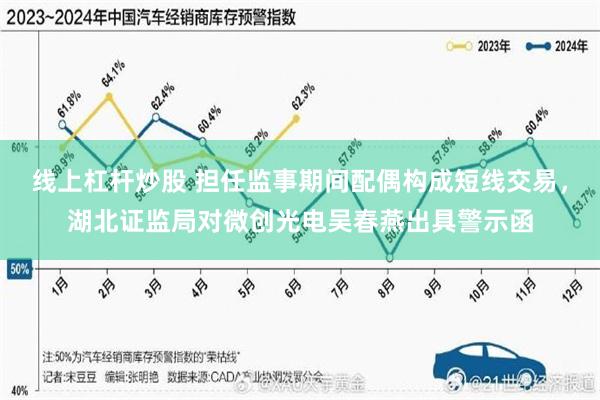 线上杠杆炒股 担任监事期间配偶构成短线交易,湖北证监局对微创光电吴春燕出具警示函