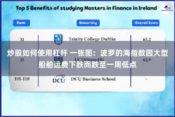 炒股如何使用杠杆 一张图:波罗的海指数因大型船舶运费下跌而跌至一周低点