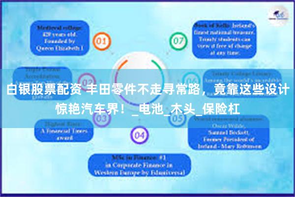 白银股票配资 丰田零件不走寻常路,竟靠这些设计惊艳汽车界!_电池_木头_保险杠