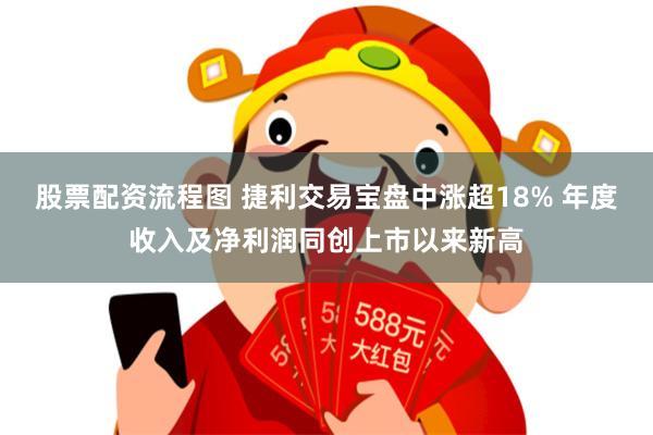 股票配资流程图 捷利交易宝盘中涨超18% 年度收入及净利润同创上市以来新高