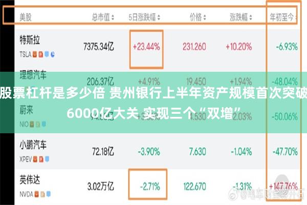 股票杠杆是多少倍 贵州银行上半年资产规模首次突破6000亿大关 实现三个“双增”