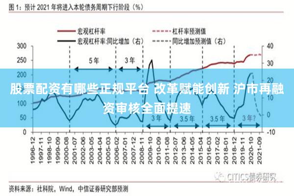 股票配资有哪些正规平台 改革赋能创新 沪市再融资审核全面提速