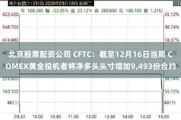 北京股票配资公司 CFTC：截至12月16日当周 COMEX黄金投机者将净多头头寸增加9,493份合约